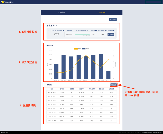 Supr.Link-promotion-result-chart 1