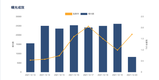 Supr.Link-promotion-result-chart 2