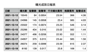 Supr.Link-promotion-result-chart 5