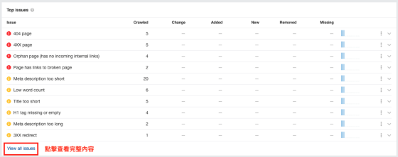 Supr.Link-Awt-Dashboard3