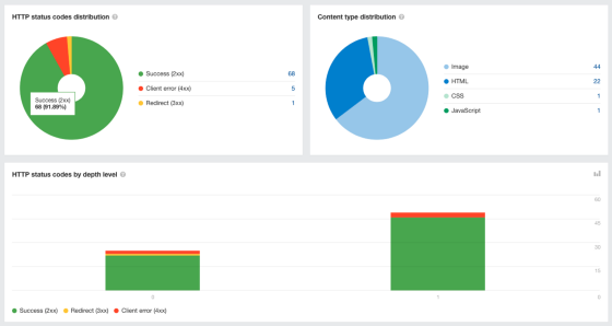 Supr.Link-Awt-Dashboard4